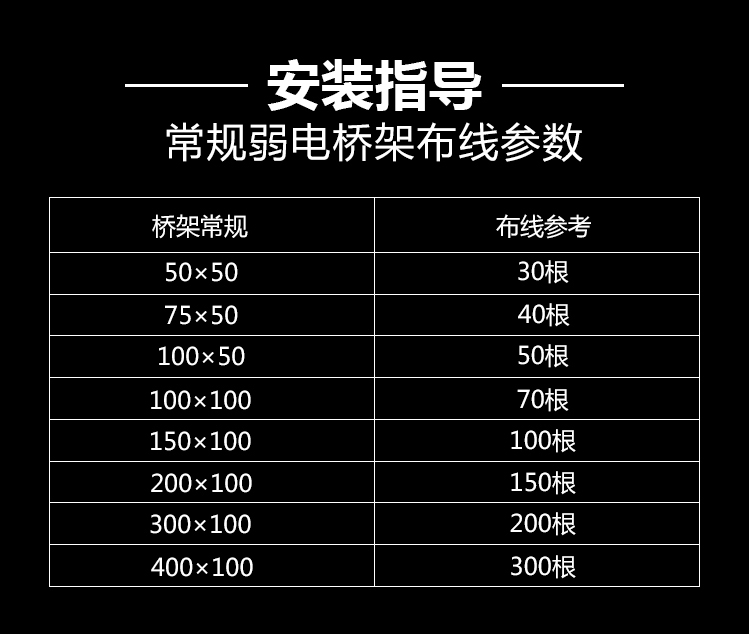 不銹鋼線槽、橋架